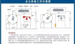 冷冻机油爆料原理图视频